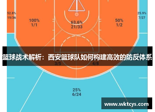 篮球战术解析：西安篮球队如何构建高效的防反体系