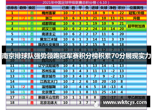 南京排球队强势领跑冠军赛积分榜积累70分展现实力